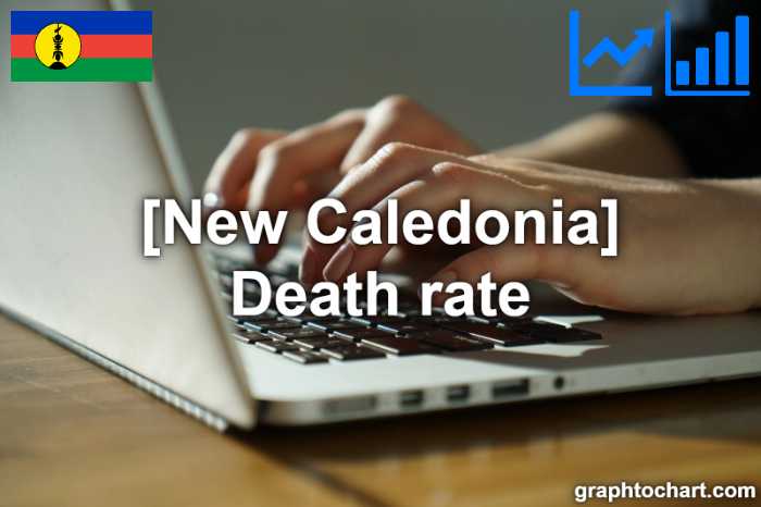 New Caledonia's Death rate(Comparison Chart)