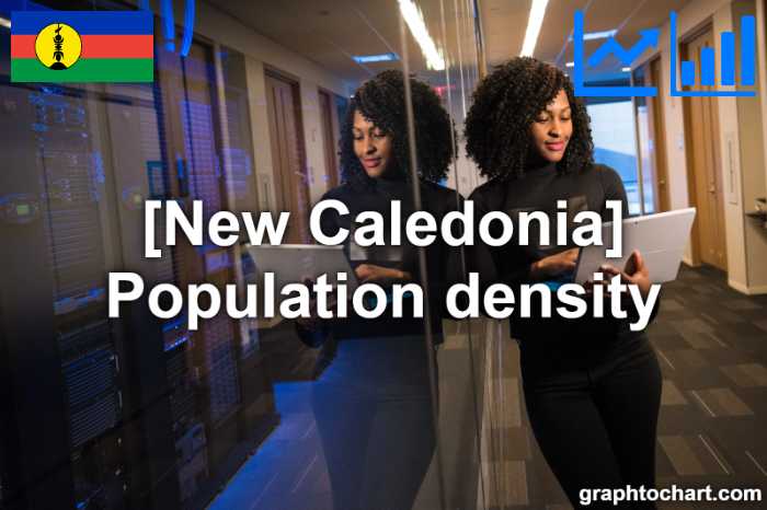 New Caledonia's Population density(Comparison Chart)