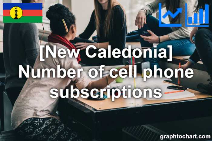New Caledonia's Number of cell phone subscriptions(Comparison Chart)