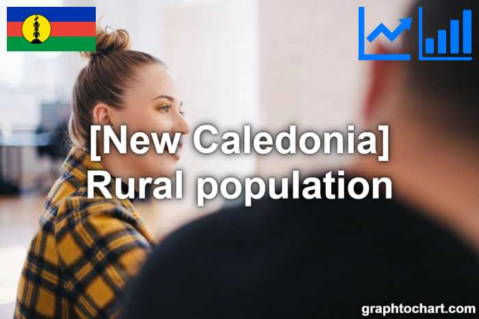New Caledonia's Rural population(Comparison Chart)