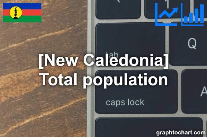 New Caledonia's Total population(Comparison Chart)