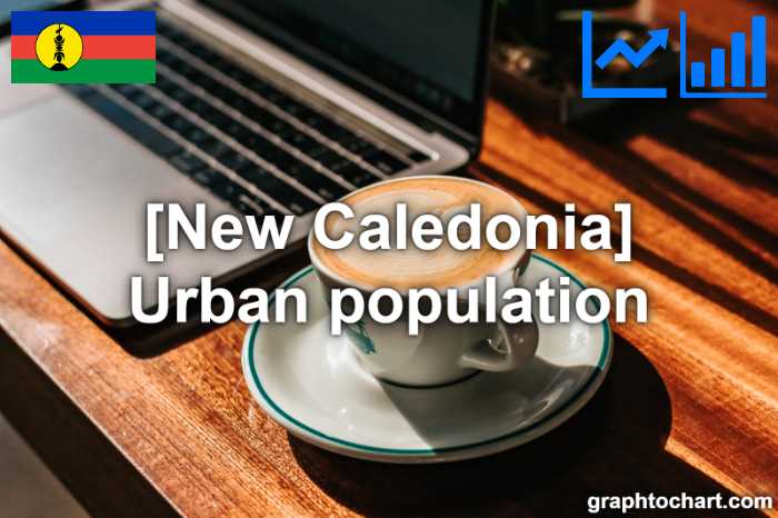 New Caledonia's Urban population(Comparison Chart)