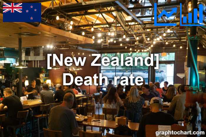 New Zealand's Death rate(Comparison Chart)