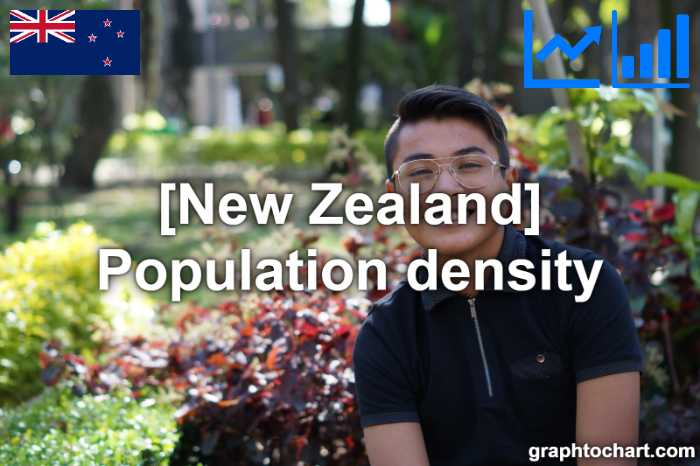 New Zealand's Population density(Comparison Chart)