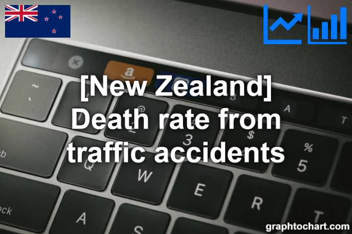 New Zealand's Death rate from traffic accidents(Comparison Chart)