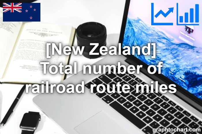 New Zealand's Total number of railroad route miles(Comparison Chart)