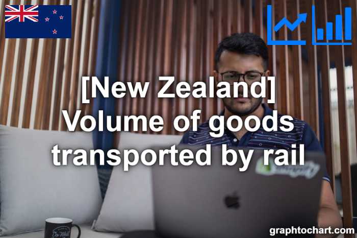New Zealand's Volume of goods transported by rail(Comparison Chart)