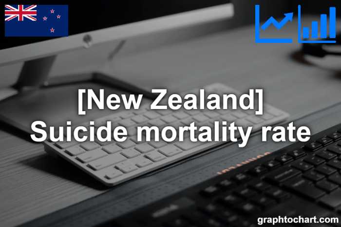 New Zealand's Suicide mortality rate(Comparison Chart)