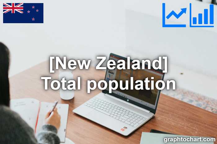 New Zealand's Total population(Comparison Chart)