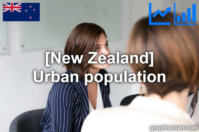 New Zealand's Urban population(Comparison Chart)