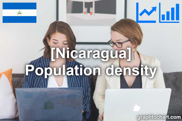 Nicaragua's Population density(Comparison Chart)