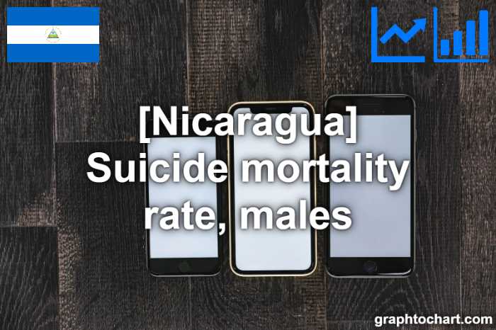 Nicaragua's Suicide mortality rate, males(Comparison Chart)