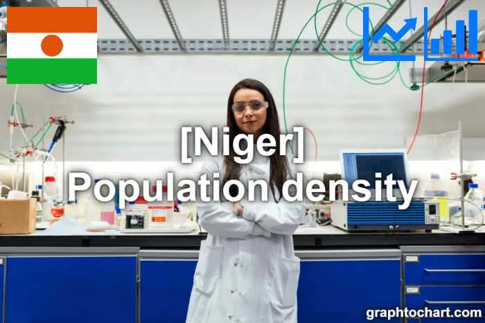 Niger's Population density(Comparison Chart)
