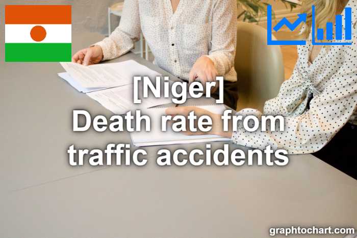 Niger's Death rate from traffic accidents(Comparison Chart)
