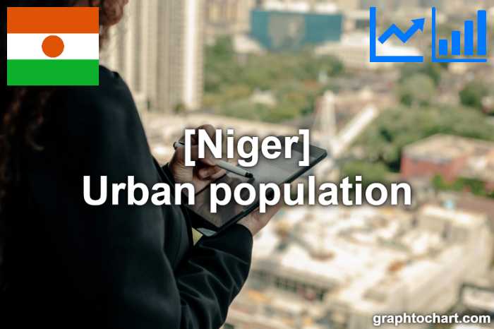 Niger's Urban population(Comparison Chart)