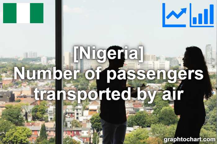 Nigeria's Number of passengers transported by air(Comparison Chart)
