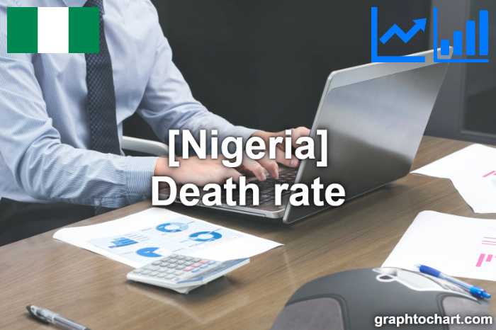 Nigeria's Death rate(Comparison Chart)