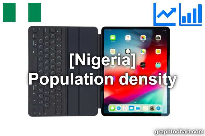 Nigeria's Population density(Comparison Chart)