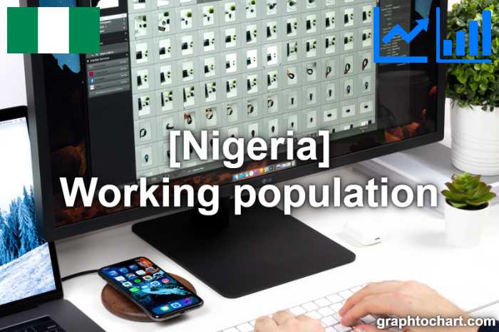 Nigeria's Working Chart) GraphToChart