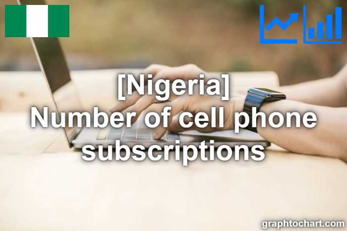 Nigeria's Number of cell phone subscriptions(Comparison Chart)