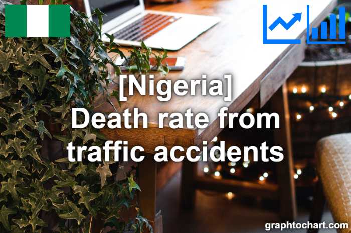 Nigeria's Death rate from traffic accidents(Comparison Chart)