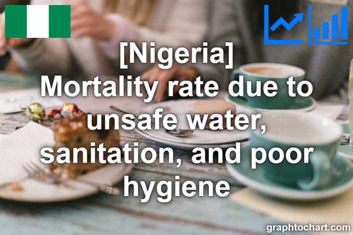 Nigeria's Mortality rate due to unsafe water, sanitation, and poor hygiene(Comparison Chart)