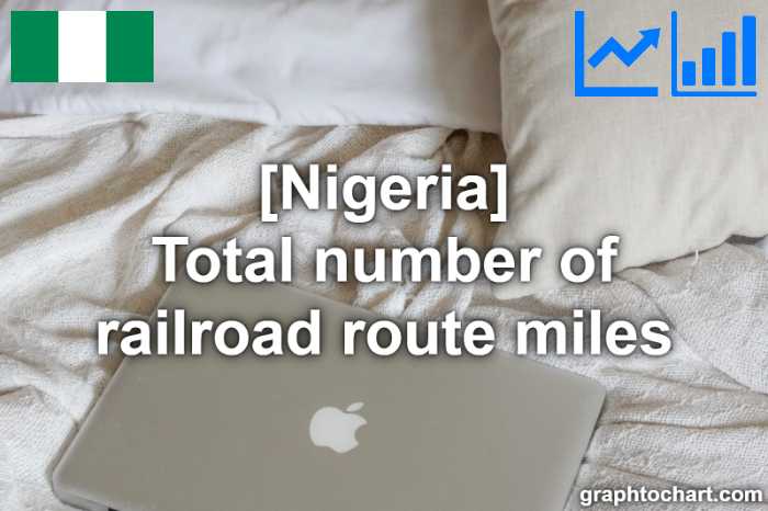 Nigeria's Total number of railroad route miles(Comparison Chart)