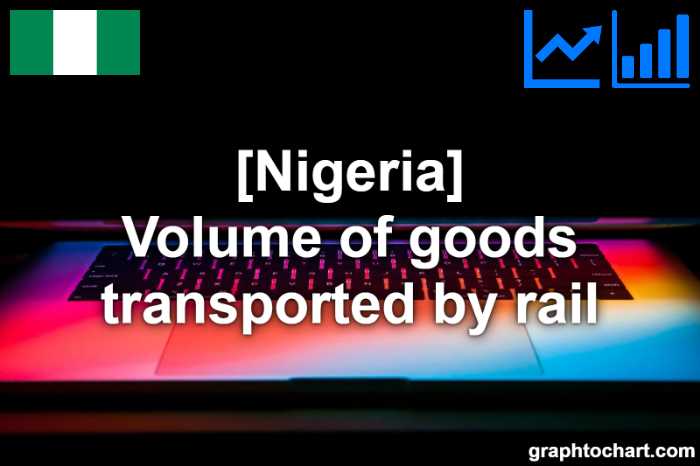 Nigeria's Volume of goods transported by rail(Comparison Chart)