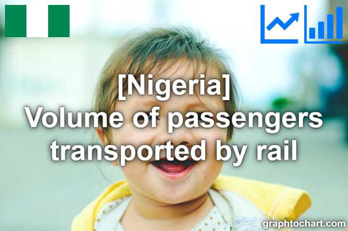 Nigeria's Volume of passengers transported by rail(Comparison Chart)