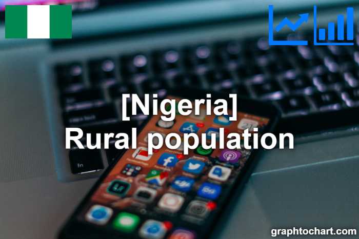 Nigeria's Rural population(Comparison Chart)