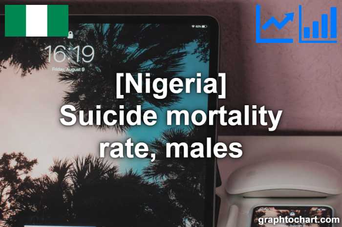 Nigeria's Suicide mortality rate, males(Comparison Chart)