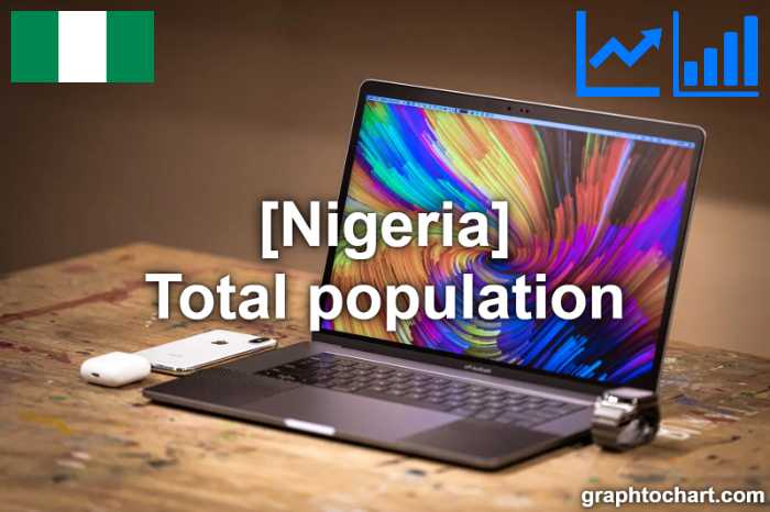 Nigeria's Total population(Comparison Chart)