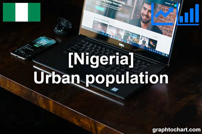 Nigeria's Urban population(Comparison Chart)