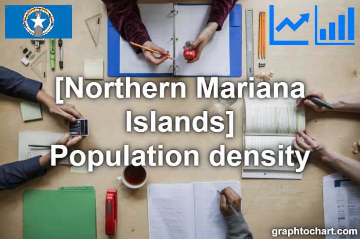 Northern Mariana Islands's Population density(Comparison Chart)