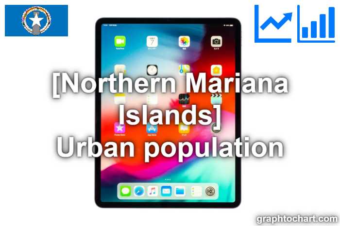 Northern Mariana Islands's Urban population(Comparison Chart)