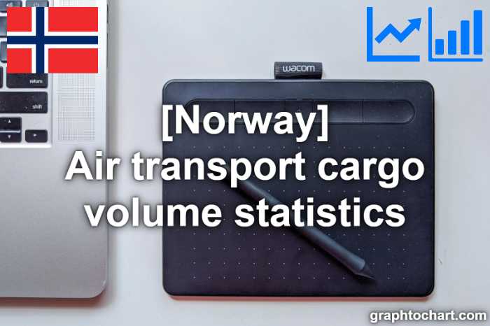 Norway's Air transport cargo volume statistics(Comparison Chart)