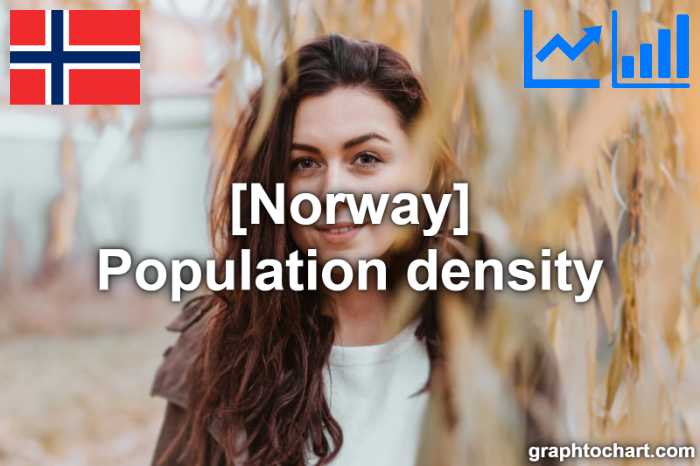 Norway's Population density(Comparison Chart)