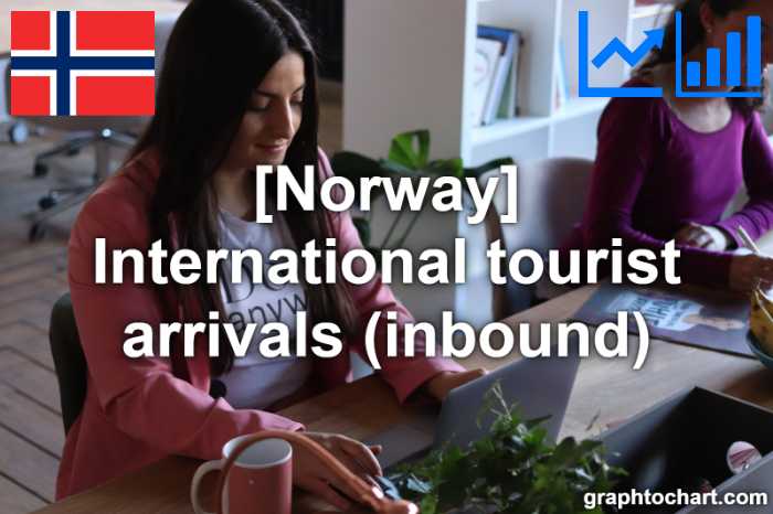 Norway's International tourist arrivals (inbound)(Comparison Chart)