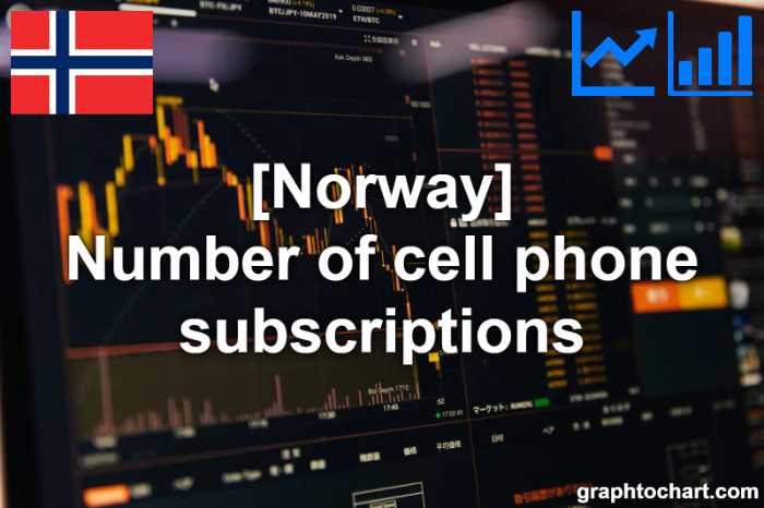 Norway's Number of cell phone subscriptions(Comparison Chart)