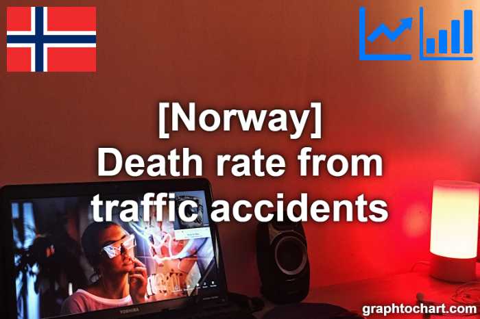 Norway's Death rate from traffic accidents(Comparison Chart)
