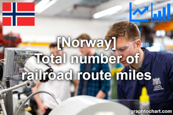 Norway's Total number of railroad route miles(Comparison Chart)