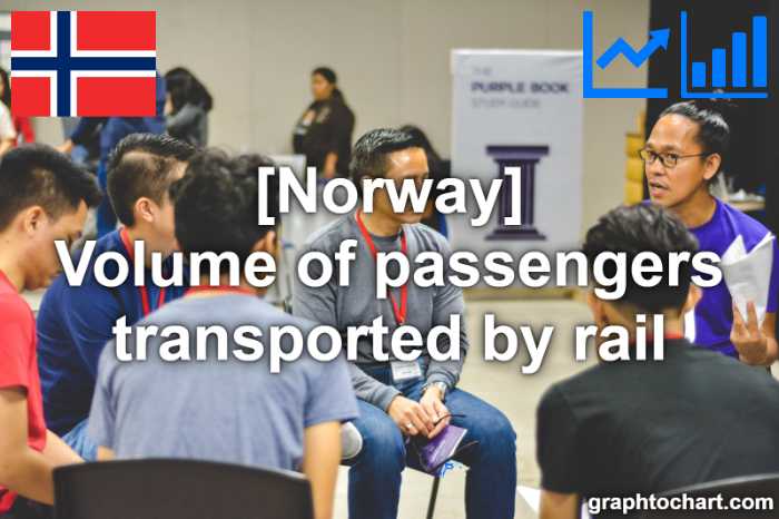 Norway's Volume of passengers transported by rail(Comparison Chart)