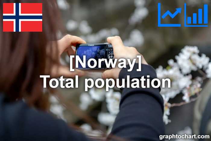 Norway's Total population(Comparison Chart)