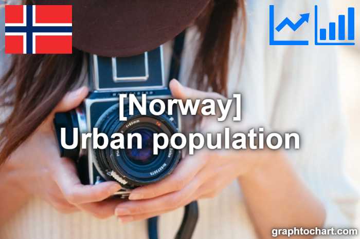 Norway's Urban population(Comparison Chart)