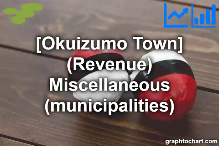 Okuizumo Town(Cho)'s (Revenue) Miscellaneous (municipalities)(Comparison Chart,Transition Graph)