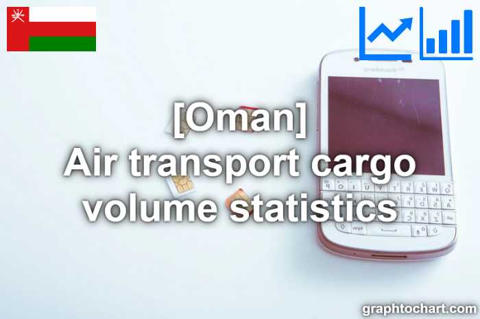 Oman's Air transport cargo volume statistics(Comparison Chart)