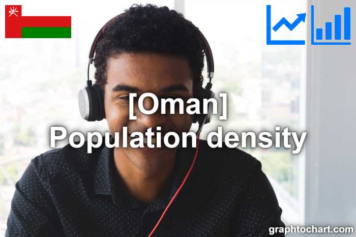 Oman's Population density(Comparison Chart)