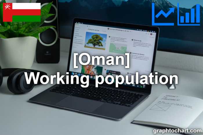 Oman's Working population(Comparison Chart)