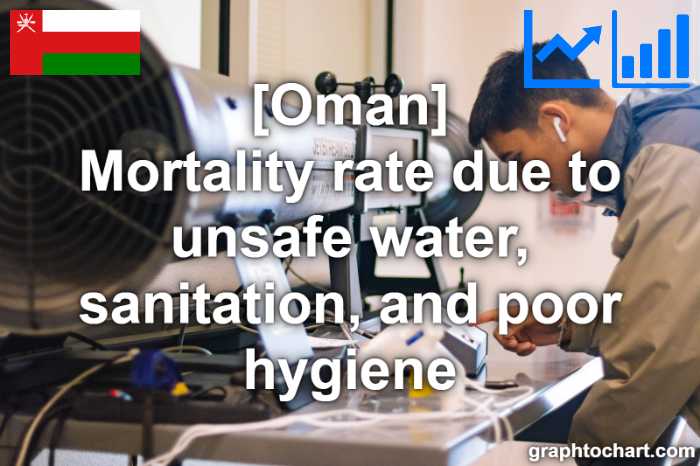 Oman's Mortality rate due to unsafe water, sanitation, and poor hygiene(Comparison Chart)