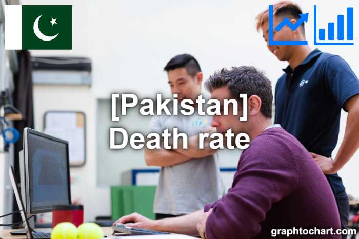 Pakistan's Death rate(Comparison Chart)